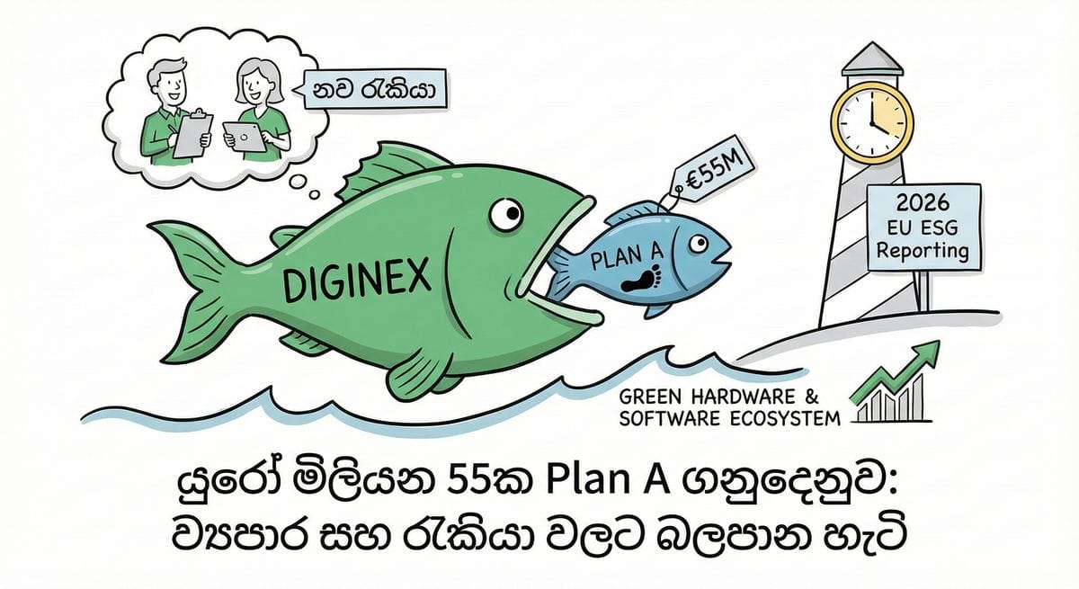යුරෝ මිලියන 55ක Plan A ගනුදෙනුව: ව්‍යාපාර සහ රැකියා වලට බලපාන හැටි