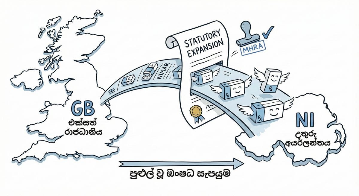 NIMAR පුළුල් කිරීම: එක්සත් රාජධානියේ ඖෂධ සැපයුමට නව බලයක්