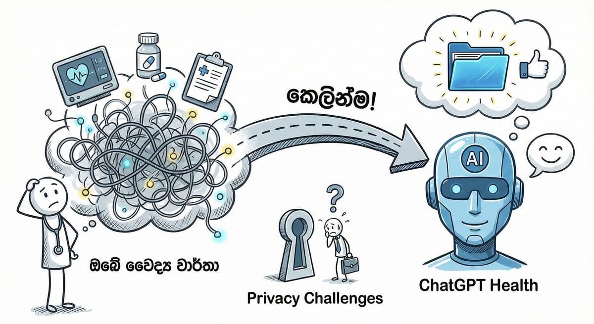ChatGPT Health AI interface syncing medical data with wearables and EMRs