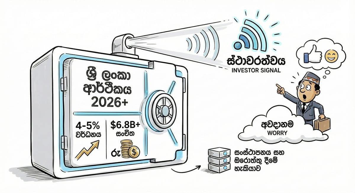 Lanka 2026 Economic Plan with dollar reserve and growth indicators