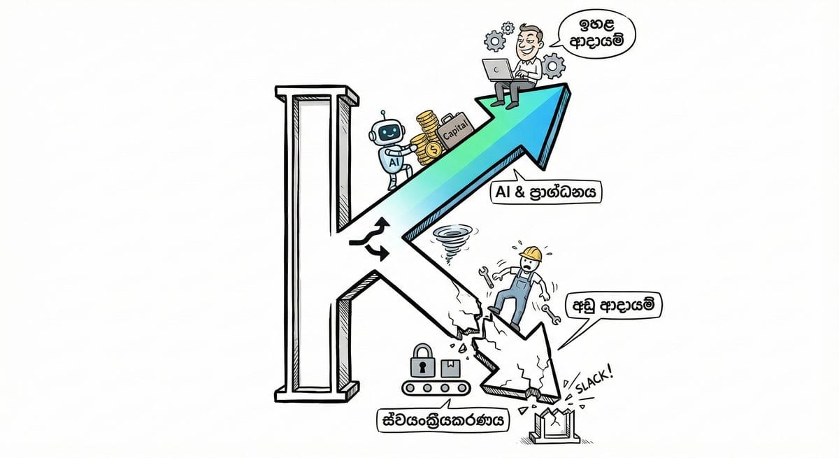 AI and economic recovery in Sri Lanka 2026
