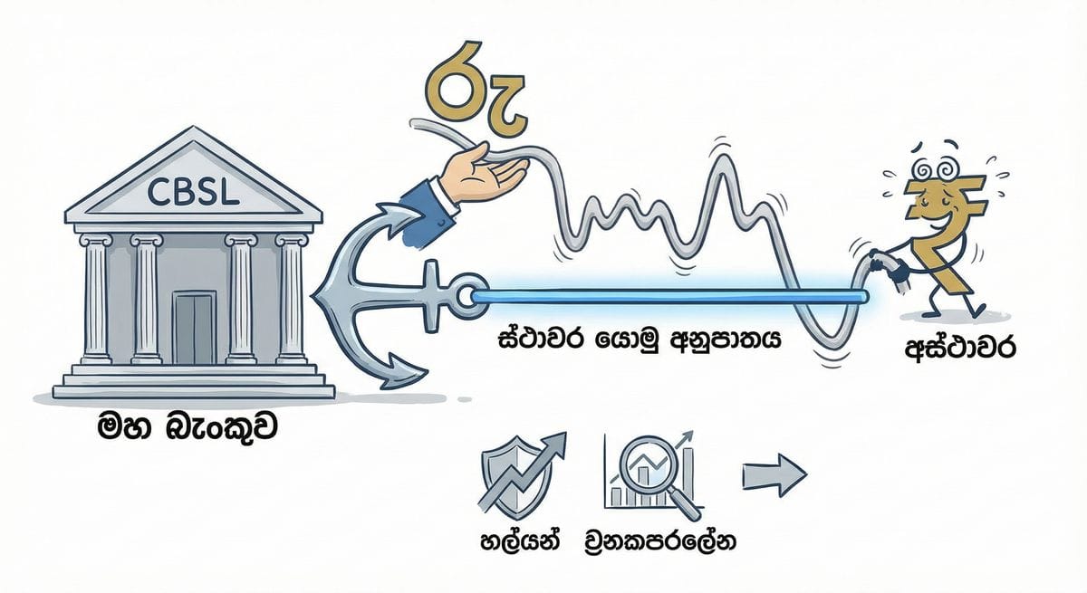 CBSL introducing intra-day forex rate in Sri Lanka 2026