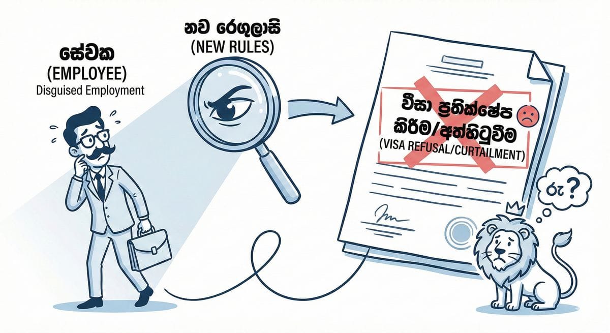 UK Skilled Worker Visa Rules 2025 for Sinhala Workers
