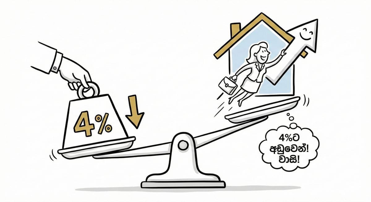 2026 බ්‍රිතාන්‍ය නිවාස ණය පොලිය 4%ට අඩුවෙයි: ගැණුම්කරුවන්ට වාසි