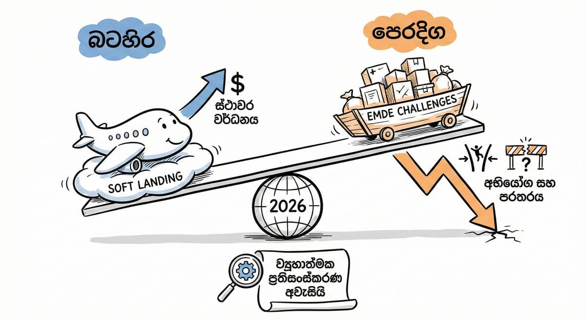Global economic outlook 2026 with Sri Lanka highlighted