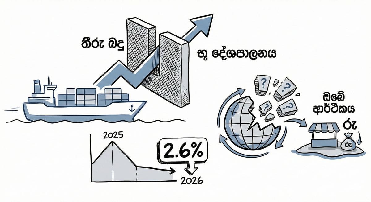 Global trade slowdown 2026 affecting Sri Lanka economy