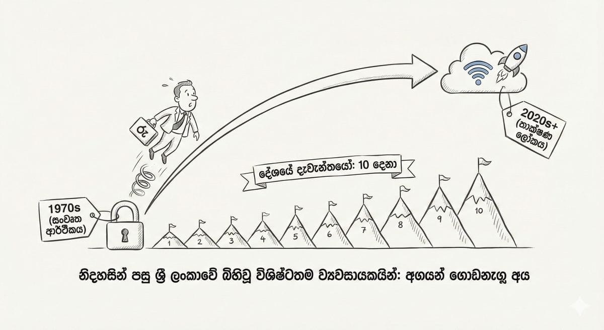 Top 10 Sri Lankan entrepreneurs post-independence