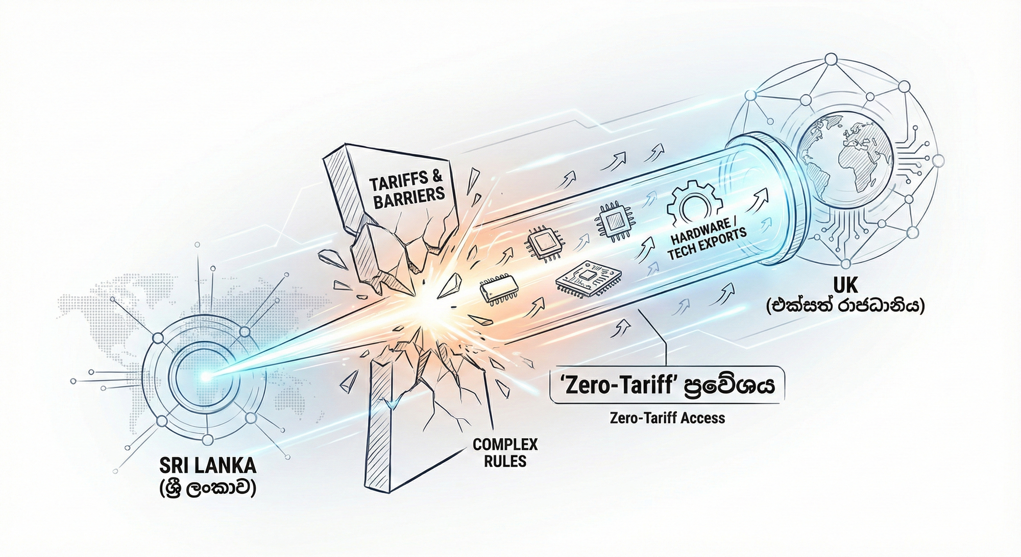 UK DCTS Zero-Tariff policy benefits for Sri Lankan Tech and Hardware exports